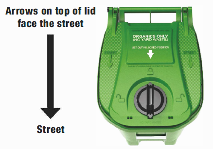 Proper Green Bin Set Out Position Green Bin in proper position with arrows on lid squarely facing the street and the handle in the locked position